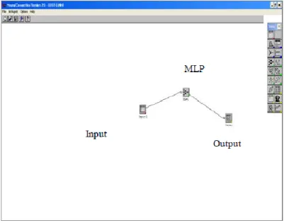 Figure 4 Neural Connection Methodology (Yahia et al., 2011) 