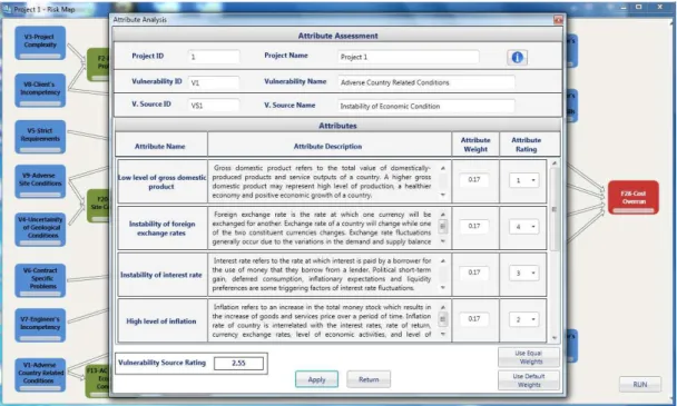 Fig. 2 A screenshot from “Sub risk-attributes Assessment” Interface 