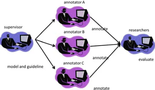 Figure 5. MAMA-cycle with a pair-programming method. 