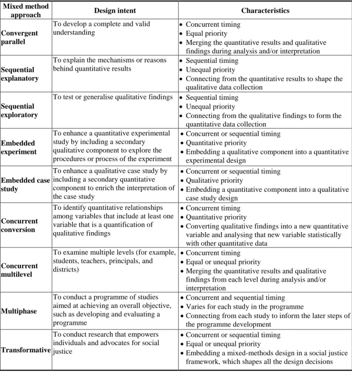Table 4.2: Overview of the design intent and characteristics of the different mixed method  research approaches 