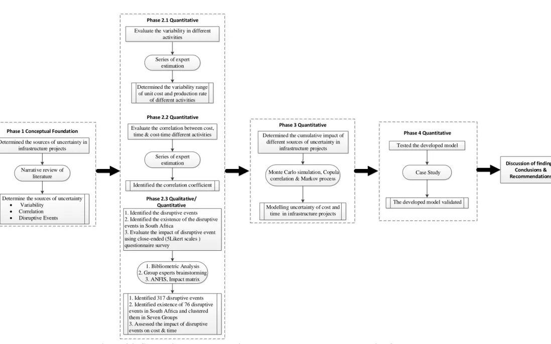 Figure 4.2: Sequential exploratory mixed method research approach design for the study