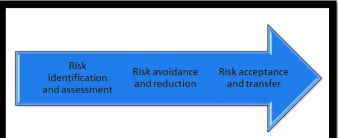 Figure 2.10: SCR process proposed by FM global. Based on FM Global, 2014 