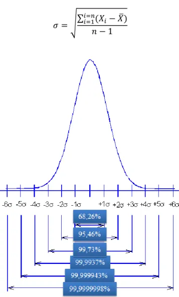 Figure  2.15:  Relationship  between  standard  deviation  and  percentage  of  goods  satisfying the requirements