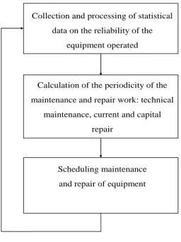 Figure 1. Algorithm of functioning of the automated system of maintenance and repair 