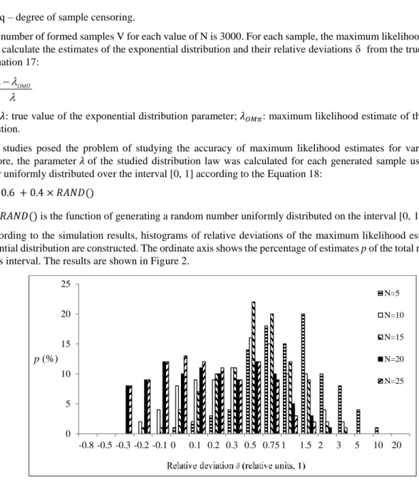 Figure 2. Relative deviations of the maximum likelihood estimate 