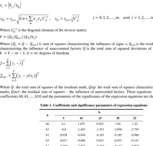 Table 1. Coefficients and significance parameters of regression equations 