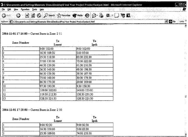 Figure 4.4 The Final Output From The Algorithm