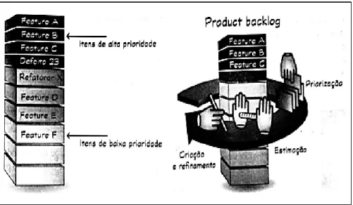 Figura 4 – Product Backlog 