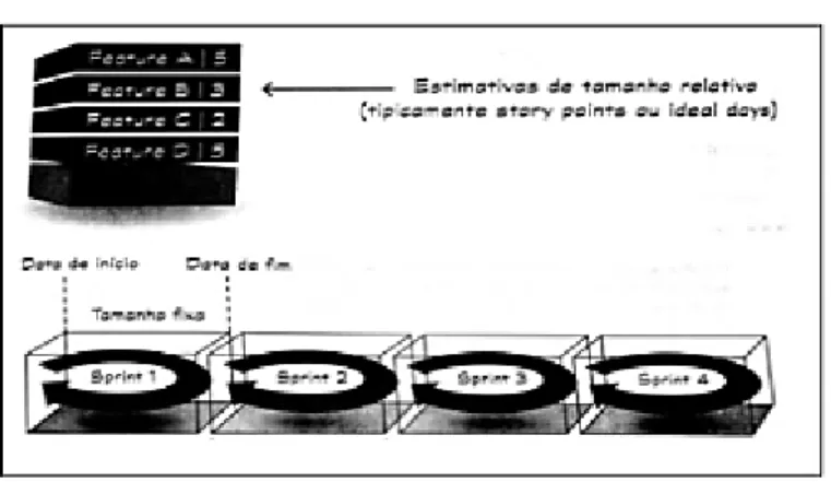 Figura 5 – Sprint Backlog 