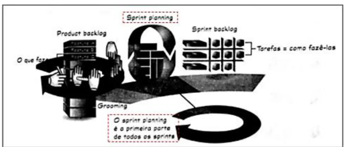 Figura 8 – Sprint Planning 