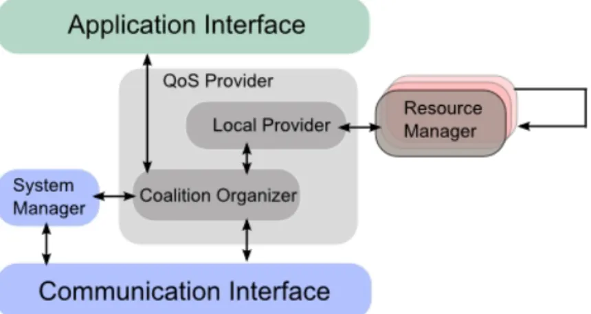 Figure 3.1: CooperatES Framework
