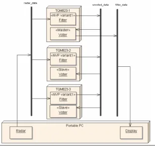 Table 3. Memory footprint results. 