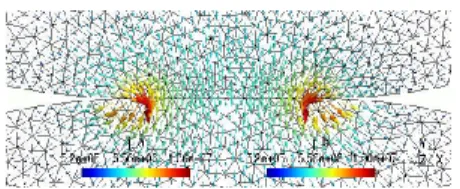 Figure 7: Zoom of current density ﬁeld at contact zone