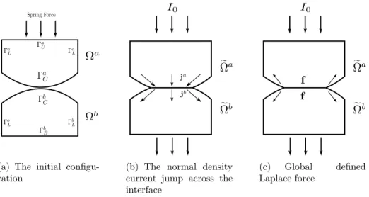 Figure 2: Electric-Magnetic problem outline