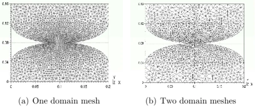 Figure 4 shows that with both strategies we obtain very similar results. This validates the results and in particular our technique for passing information between the domains at domain decomposition method.