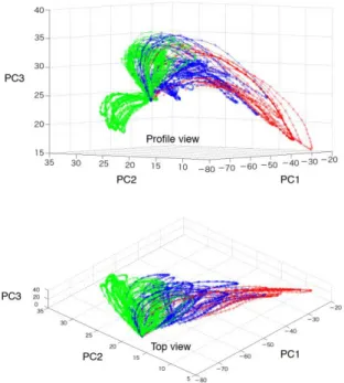 Figure  5.  Clustering  of  temporal  sequences  of  network-level  traffic  states  using  Basic  Clustering  Scheme 