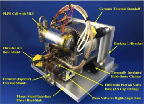 Figure 2.3. Busek’s AMAC thruster: TRL 5. 22 