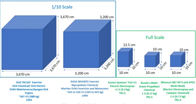 Figure 2.5. Volume comparison. 