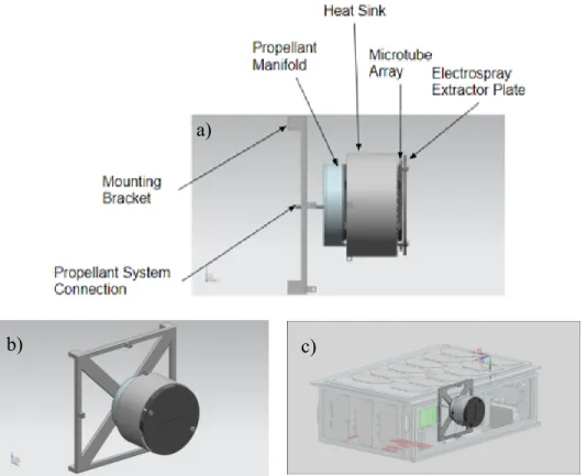 Figure 3.1. Multi-mode thruster: a) side view, b) front view, and c) placement on 6U   satellite bus