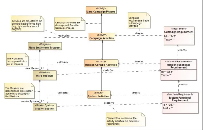 Figure 14. Design Pattern for Model Element Relationships. 