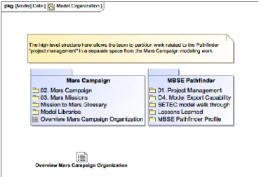 Figure 2. High-level model organization for Team 1. 