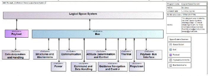 Figure 2 – Structure of a logical space system model. © 2015 IEEE. Reprinted, with  permission, from D
