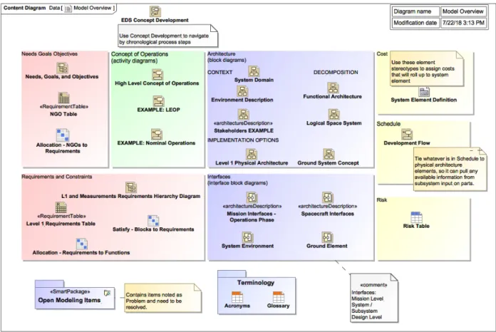 Fig. 4 Content diagram for navigation while adding content to the model template for a particular study 