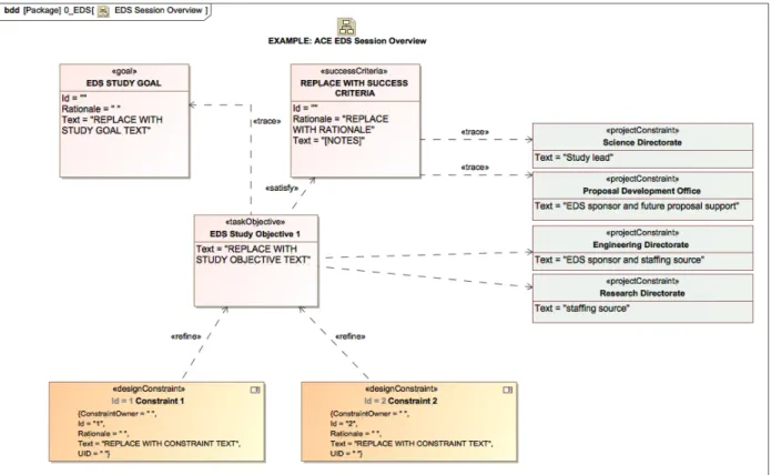 Fig. 7 EDS Session Overview starter diagram  D.  Project Package 