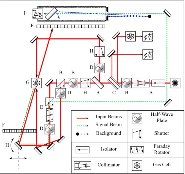 Figure 2.7.: Full Optics Assembly.