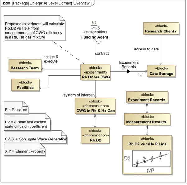 Figure 3.1.: Overview of the Experiment in Context