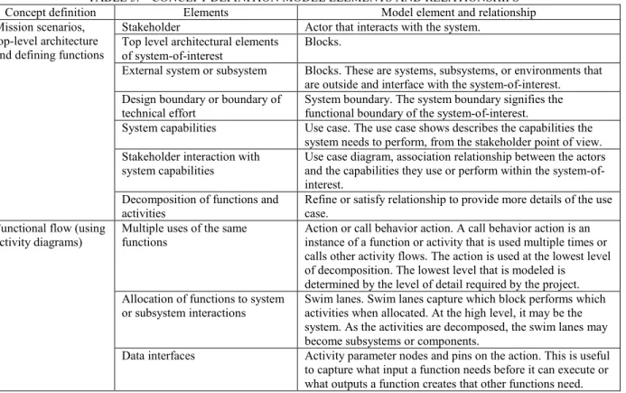 TABLE 5.—CONCEPT DEFINITION MODEL ELEMENTS AND RELATIONSHIPS 