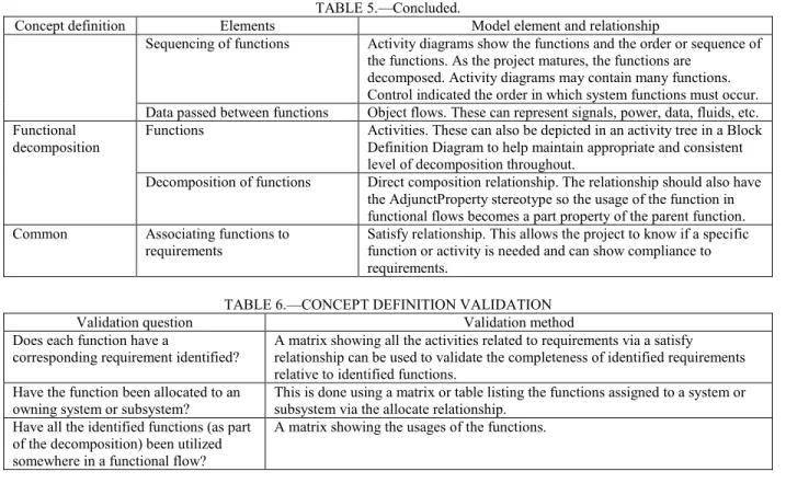 TABLE 5.—Concluded. 
