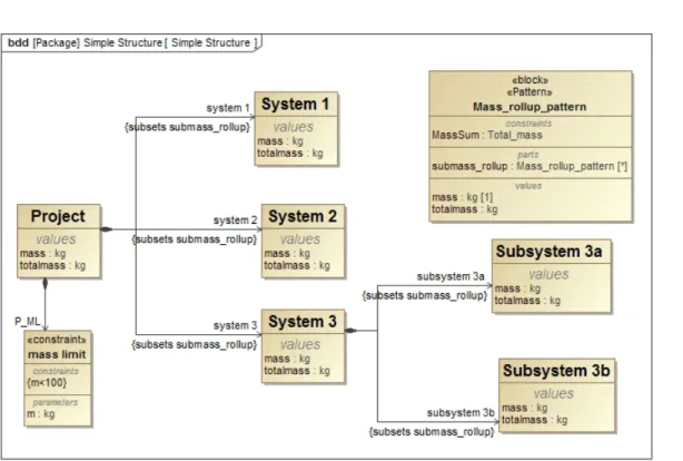 TABLE 9.—MOE, MOP AND TPM VALIDATION 