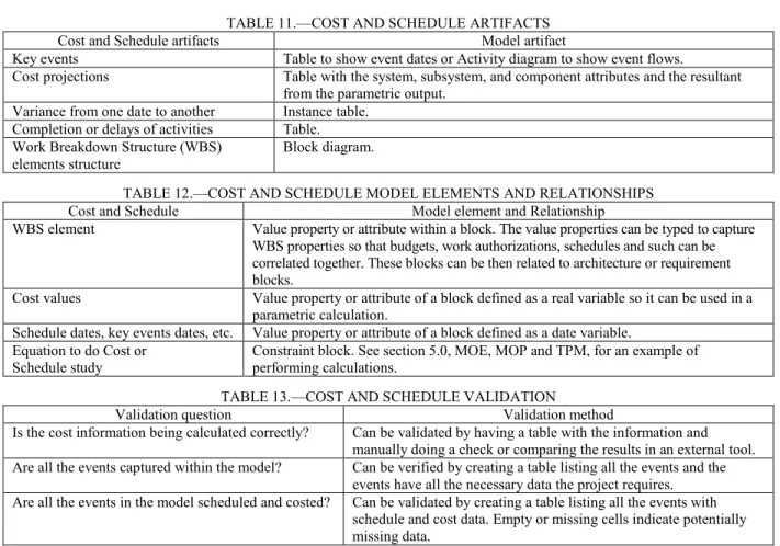 TABLE 11.—COST AND SCHEDULE ARTIFACTS 