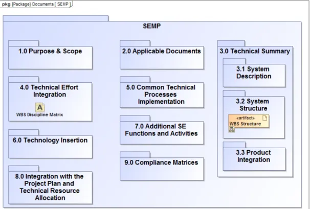 Figure 5.—Package diagram for SEMP. 