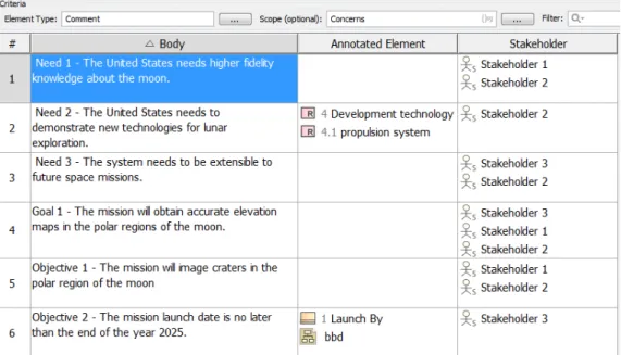 Figure 2.—Stakeholder requirements captured using comments. 
