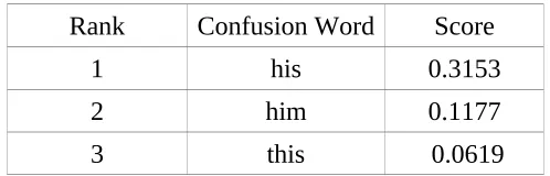 Table 1.Rank