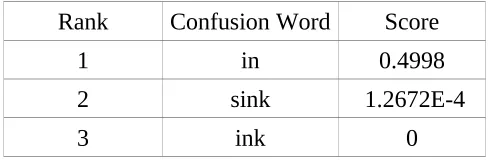 Table 1: Confusion set for word “his” with score