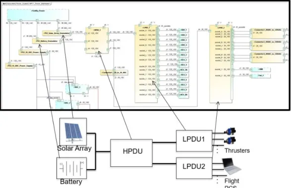 Figure 7. iPAS Power Distribution Model. 