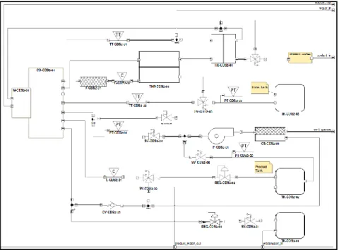 Figure 8. CDS 2.0 customized SysML model (IBD). 