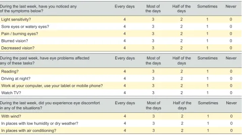 Table 1 - OSDI Questionnaire