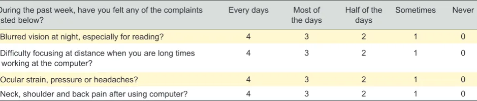 Table 2 - PEG Questionnaire