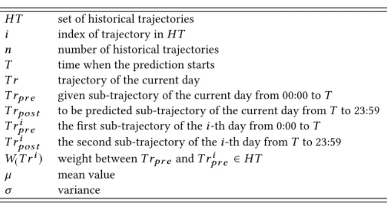 Table 2. Definitions of symbols