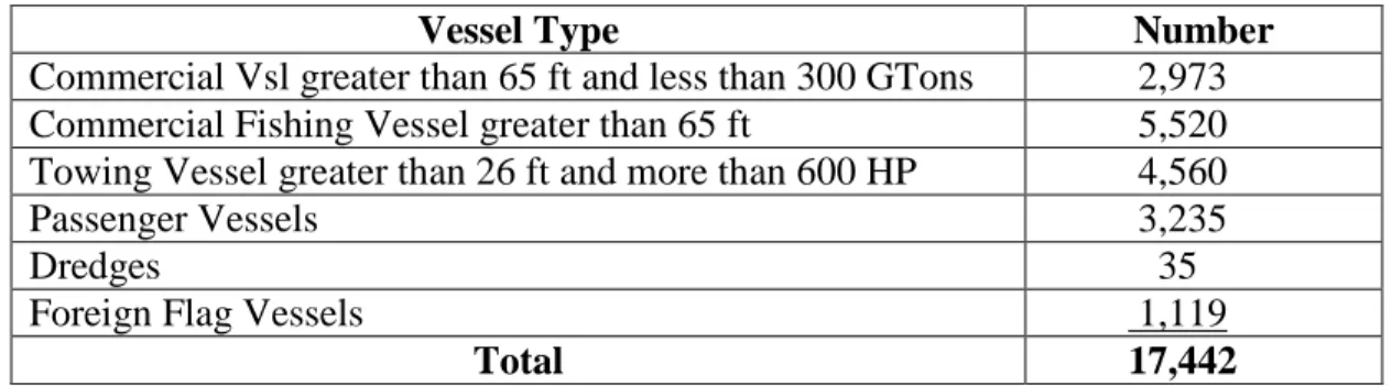 Table 3.    Vessels Impacted by the Pending AIS Regulations 131