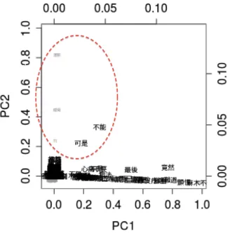 Figure 1. The Dynamite 