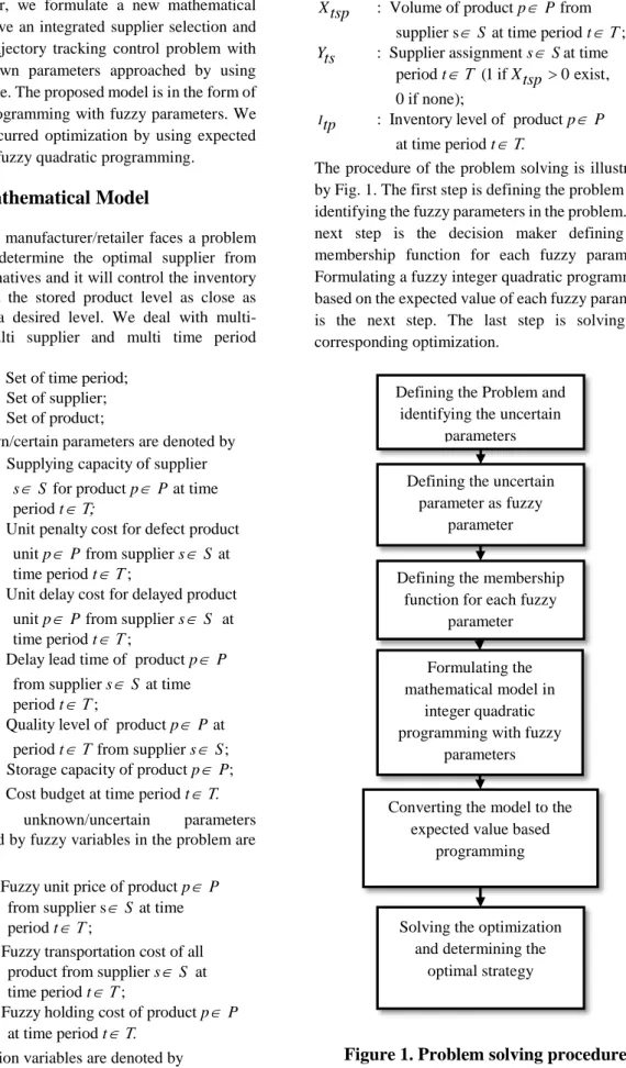 Figure 1. Problem solving procedure  The  general  form  of  the  expected  value  based  nonlinear  fuzzy  programming  can  be  expressed  as  follows  