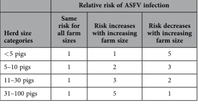 Table 1.  Model parameters and probability distributions used to simulate within-herd ASFV spread.