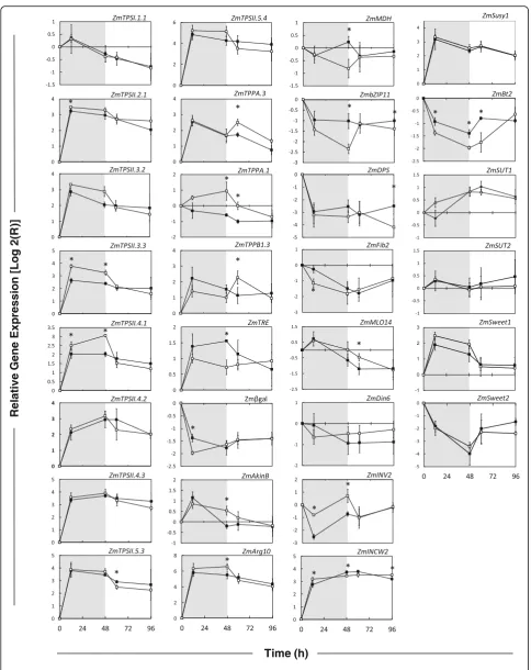 Fig. 6 (See legend on next page.)