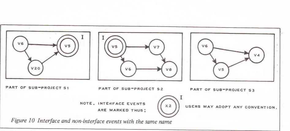 Figure l0 Interface and non-interface events with the same rume