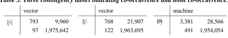 Table 4. Example 